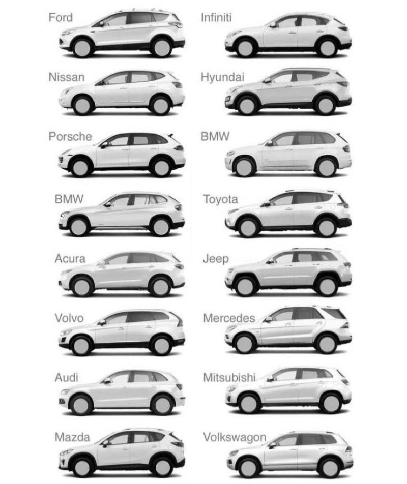 All cars similar